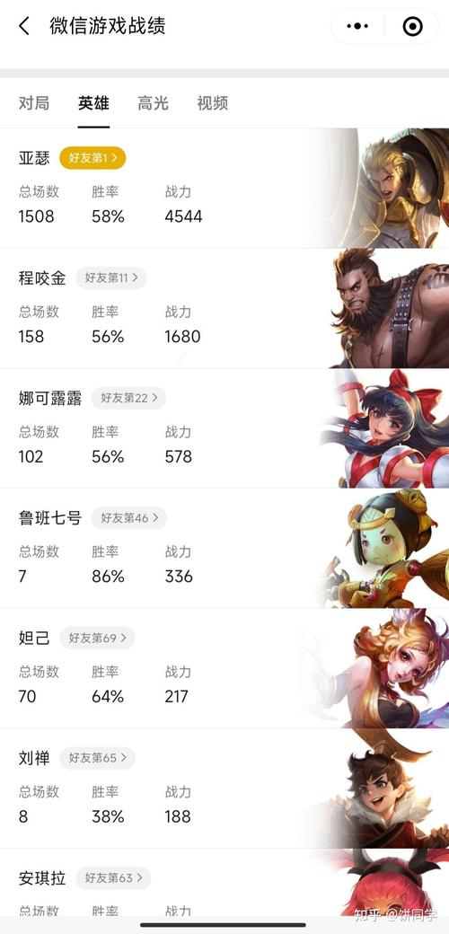 王者荣耀评价怎么写(王者荣耀的评价)-第7张图片-无暮网 王者荣耀评价怎么写(王者荣耀的评价)-第7张图片-无暮网