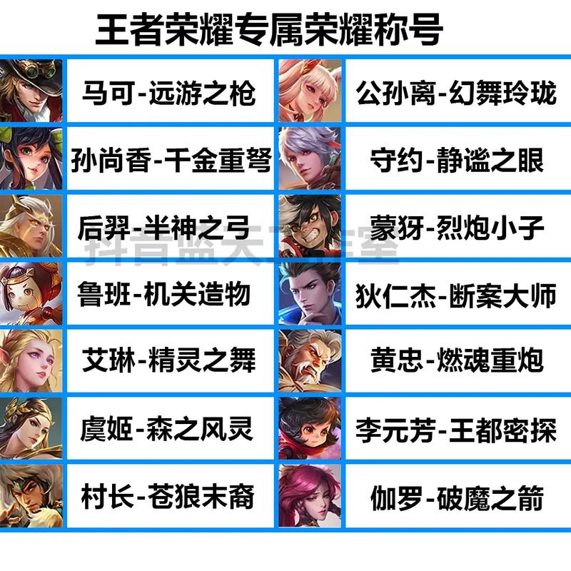 王者荣耀一个字英雄有哪些(王者荣耀中一个字的英雄有哪些)-第3张图片-无暮网 王者荣耀一个字英雄有哪些(王者荣耀中一个字的英雄有哪些)-第3张图片-无暮网