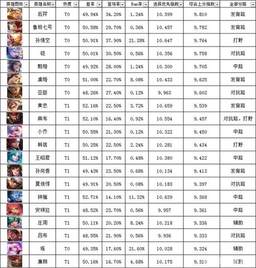 王者荣耀一个字英雄有哪些(王者荣耀中一个字的英雄有哪些)-第4张图片-无暮网 王者荣耀一个字英雄有哪些(王者荣耀中一个字的英雄有哪些)-第4张图片-无暮网