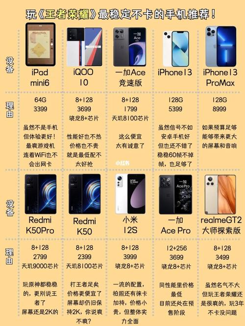 玩王者不卡的便宜手机(玩王者不卡的便宜手机有哪些)-第3张图片-无暮网 玩王者不卡的便宜手机(玩王者不卡的便宜手机有哪些)-第3张图片-无暮网