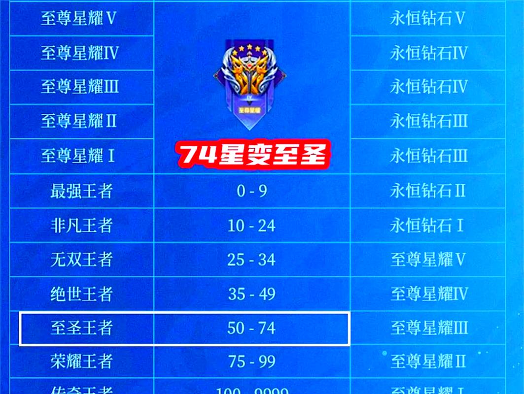 王者赛季结束段位怎么算的(王者赛季结束段位怎么算的啊)-第2张图片-无暮网 王者赛季结束段位怎么算的(王者赛季结束段位怎么算的啊)-第2张图片-无暮网