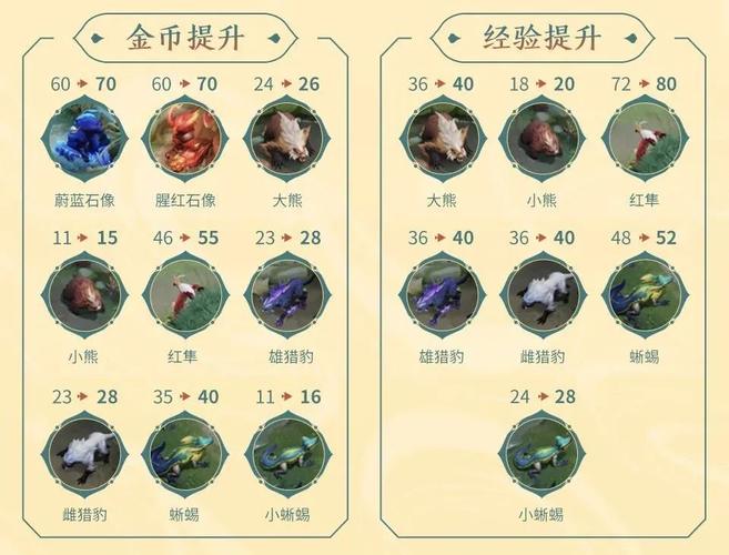 王者荣耀s25更新内容,王者荣耀s25最新更新-第4张图片-无暮网 王者荣耀s25更新内容,王者荣耀s25最新更新-第4张图片-无暮网