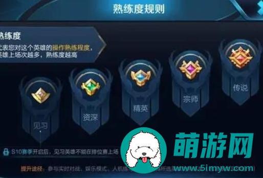王者英雄熟练度满级容易吗,王者荣耀英雄熟练度满级需要多少场-第3张图片-无暮网 王者英雄熟练度满级容易吗,王者荣耀英雄熟练度满级需要多少场-第3张图片-无暮网