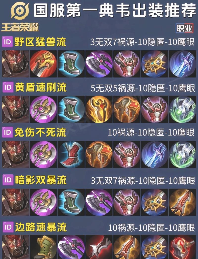 王者荣耀打野先买什么装备,王者荣耀打野先买什么装备的-第3张图片-无暮网 王者荣耀打野先买什么装备,王者荣耀打野先买什么装备的-第3张图片-无暮网