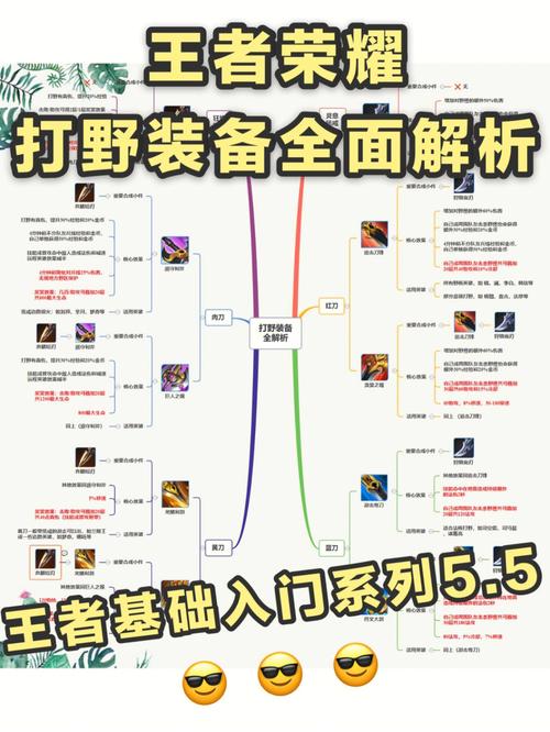 王者荣耀打野先买什么装备,王者荣耀打野先买什么装备的-第5张图片-无暮网 王者荣耀打野先买什么装备,王者荣耀打野先买什么装备的-第5张图片-无暮网