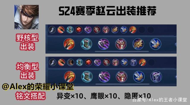 王者荣耀打野先买什么装备,王者荣耀打野先买什么装备的-第6张图片-无暮网 王者荣耀打野先买什么装备,王者荣耀打野先买什么装备的-第6张图片-无暮网