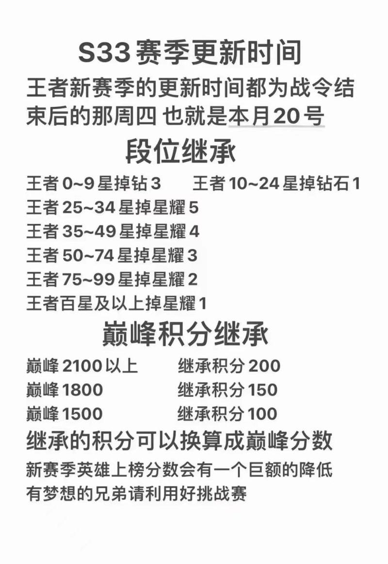 王者荣耀段位承接机制,王者荣耀段位继承段位怎么算-第4张图片-无暮网 王者荣耀段位承接机制,王者荣耀段位继承段位怎么算-第4张图片-无暮网