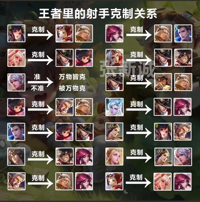 王者荣耀克制狄仁杰的射手,王者荣耀克制狄仁杰的英雄-第5张图片-无暮网 王者荣耀克制狄仁杰的射手,王者荣耀克制狄仁杰的英雄-第5张图片-无暮网