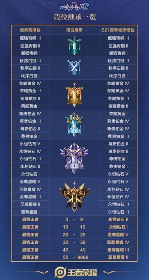 王者荣耀你知道是什么(王者荣耀是什么玩意儿)-第8张图片-无暮网 王者荣耀你知道是什么(王者荣耀是什么玩意儿)-第8张图片-无暮网