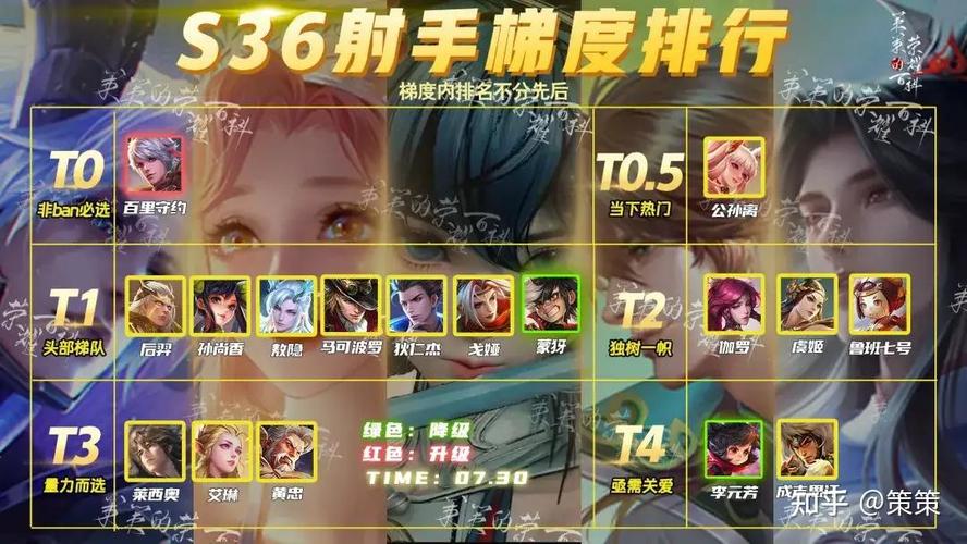 王者玩射手用什么名字,王者荣耀专门玩射手可以取什么名字-第3张图片-无暮网 王者玩射手用什么名字,王者荣耀专门玩射手可以取什么名字-第3张图片-无暮网