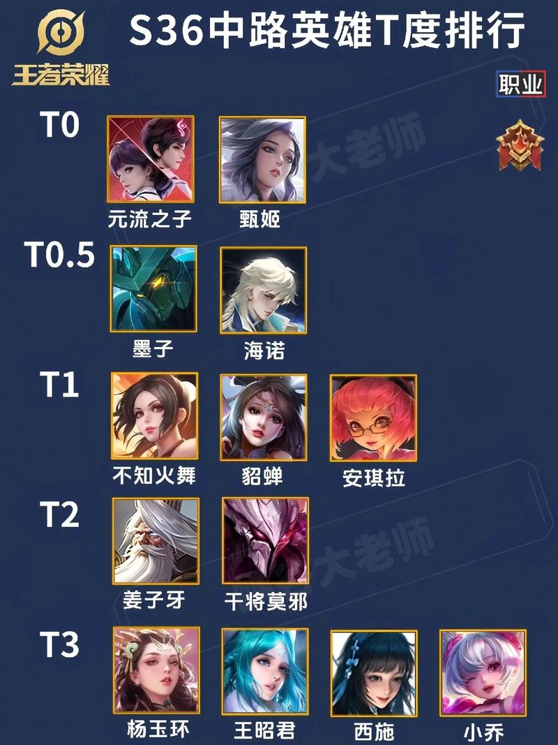 王者荣耀新人物打几局能打排位,王者荣耀新角色玩几局可以排位-第1张图片-无暮网 王者荣耀新人物打几局能打排位,王者荣耀新角色玩几局可以排位-第1张图片-无暮网