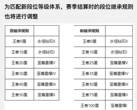 王者荣耀清算段位是什么（王者赛季清算会回到什么短位）-第4张图片-无暮网