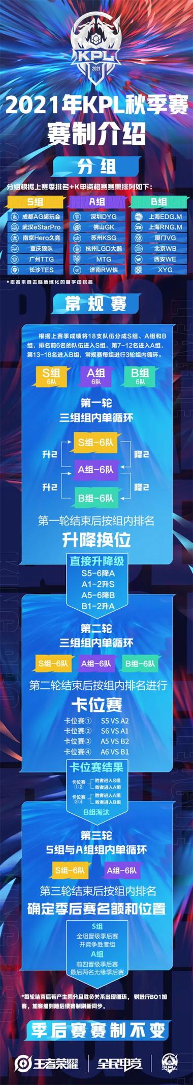 王者荣耀的比赛机制有哪些,王者荣耀比赛规则介绍详细-第4张图片-无暮网 王者荣耀的比赛机制有哪些,王者荣耀比赛规则介绍详细-第4张图片-无暮网