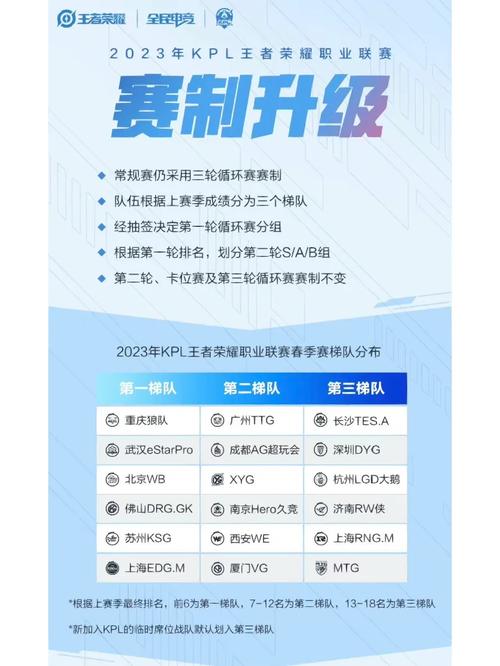 王者荣耀的比赛机制有哪些,王者荣耀比赛规则介绍详细-第7张图片-无暮网 王者荣耀的比赛机制有哪些,王者荣耀比赛规则介绍详细-第7张图片-无暮网
