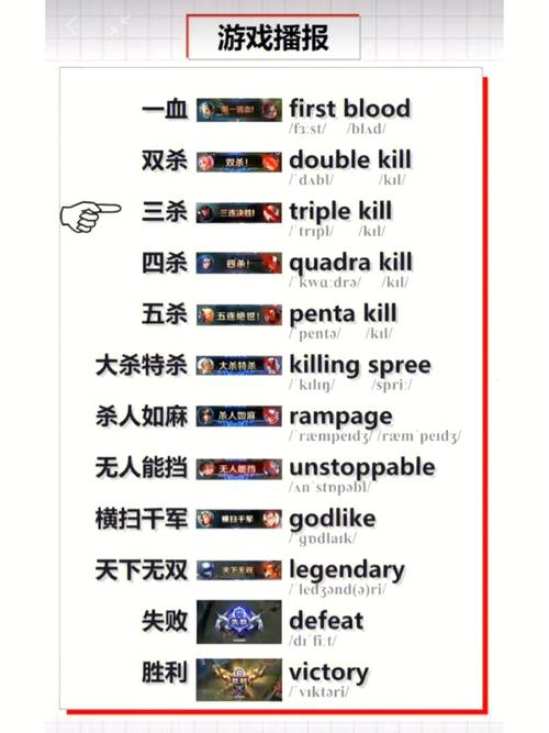 王者升级英文怎么说的,王者荣耀升级的英文-第1张图片-无暮网 王者升级英文怎么说的,王者荣耀升级的英文-第1张图片-无暮网