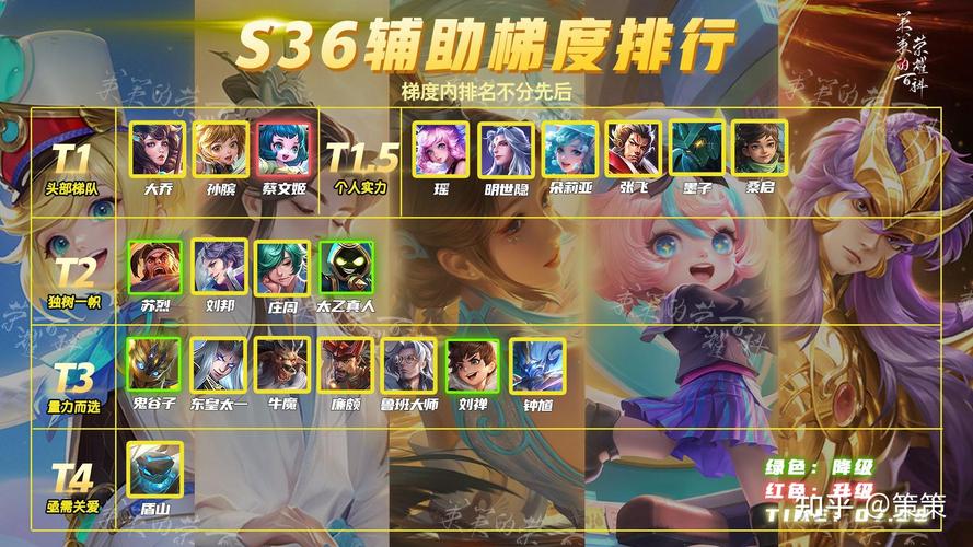 王者荣耀内部辅助(王者荣耀内部辅助有什么用)-第8张图片-无暮网 王者荣耀内部辅助(王者荣耀内部辅助有什么用)-第8张图片-无暮网