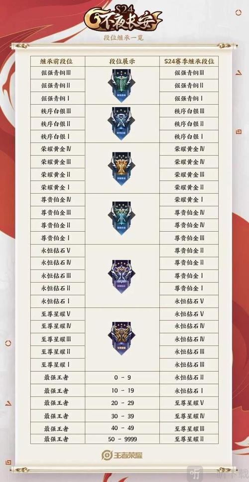 王者荣耀s24赛季更新的内容在哪看啊,王者荣耀s24赛季更新时间-第7张图片-无暮网 王者荣耀s24赛季更新的内容在哪看啊,王者荣耀s24赛季更新时间-第7张图片-无暮网