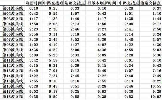 王者荣耀排位名次几点更新一次,王者荣耀排名是几点结算-第1张图片-无暮网 王者荣耀排位名次几点更新一次,王者荣耀排名是几点结算-第1张图片-无暮网