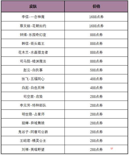 王者荣耀抽皮肤折扣活动什么时候(王者荣耀皮肤折扣活动什么时候出)-第2张图片-无暮网 王者荣耀抽皮肤折扣活动什么时候(王者荣耀皮肤折扣活动什么时候出)-第2张图片-无暮网