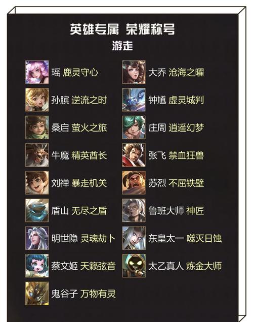 打王者菜的人怎么称呼他,玩王者菜的说自己菜的说说-第6张图片-无暮网 打王者菜的人怎么称呼他,玩王者菜的说自己菜的说说-第6张图片-无暮网