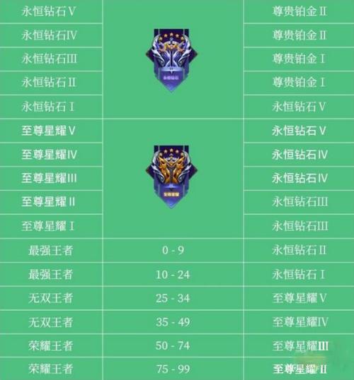 王者50星后不打排位会掉星吗(王者荣耀50星以后不打会不会掉)-第1张图片-无暮网 王者50星后不打排位会掉星吗(王者荣耀50星以后不打会不会掉)-第1张图片-无暮网