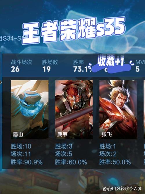 经常打王者荣耀会怎么样(经常打王者的好处)-第2张图片-无暮网 经常打王者荣耀会怎么样(经常打王者的好处)-第2张图片-无暮网