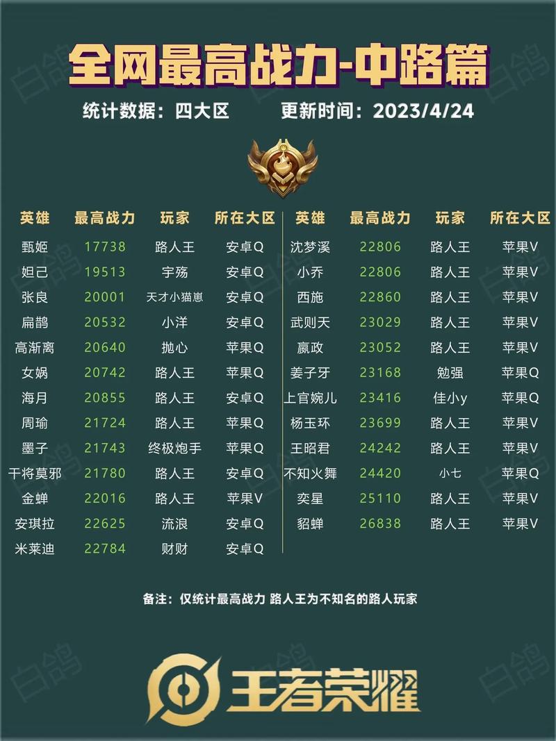 王者英雄上限高多少,王者英雄上限是多少-第4张图片-无暮网 王者英雄上限高多少,王者英雄上限是多少-第4张图片-无暮网