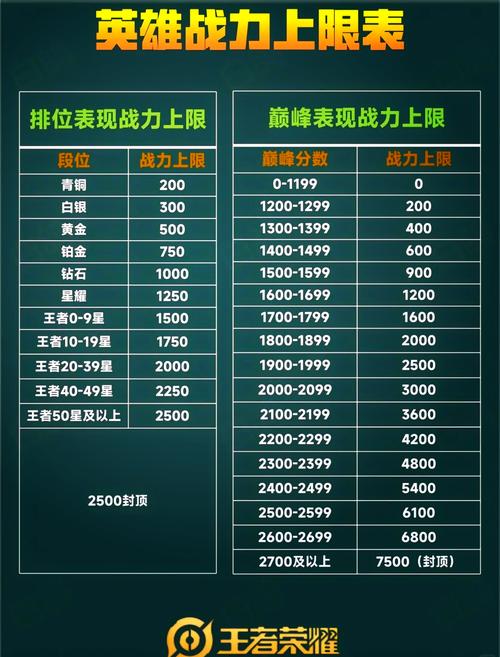 王者英雄上限高多少,王者英雄上限是多少-第5张图片-无暮网 王者英雄上限高多少,王者英雄上限是多少-第5张图片-无暮网