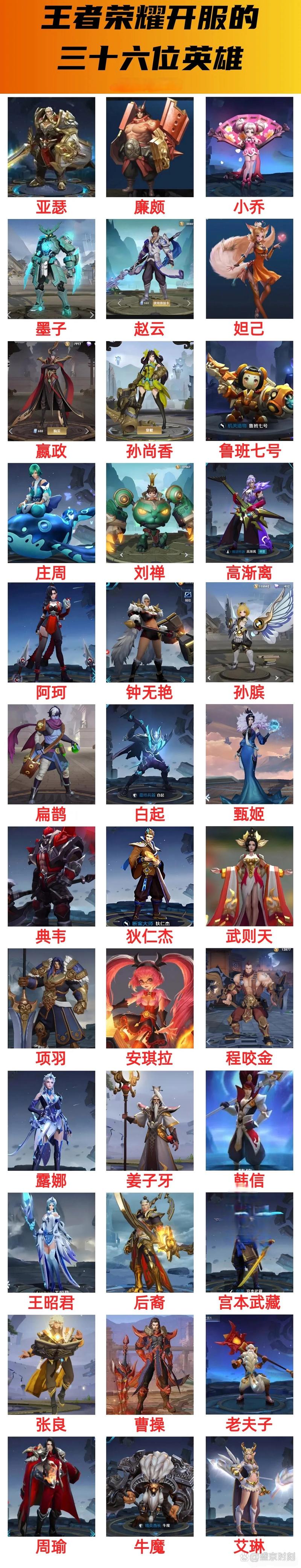 王者荣耀人物的名字,王者荣耀人物的名字有什么-第5张图片-无暮网 王者荣耀人物的名字,王者荣耀人物的名字有什么-第5张图片-无暮网
