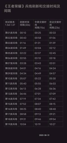 王者荣耀世界频道发言时间间隔多久(王者发言频道是什么)-第2张图片-无暮网 王者荣耀世界频道发言时间间隔多久(王者发言频道是什么)-第2张图片-无暮网