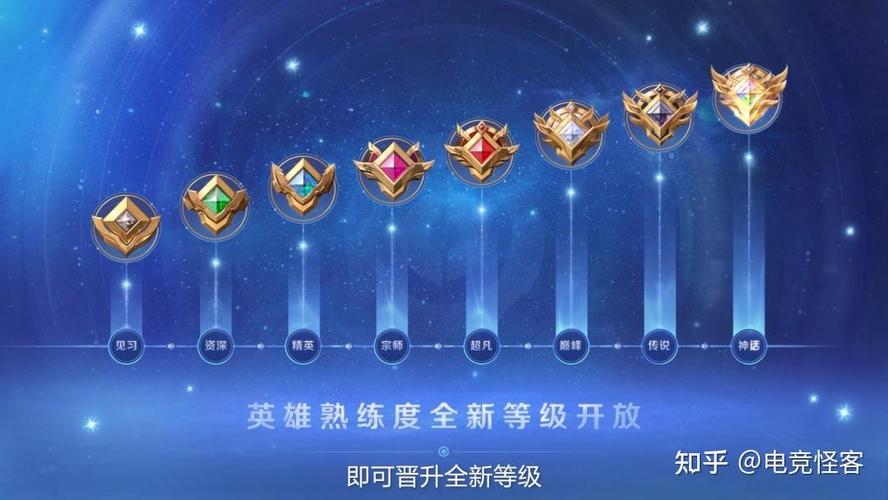 王者荣耀英雄熟练程度多少可以排位(王者荣耀英雄熟练度达到多少可以排位)-第2张图片-无暮网 王者荣耀英雄熟练程度多少可以排位(王者荣耀英雄熟练度达到多少可以排位)-第2张图片-无暮网