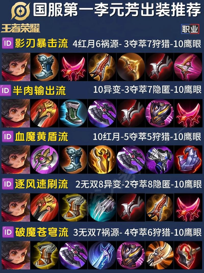 王者怎么出装顺序(王者应该怎么出装)-第8张图片-无暮网 王者怎么出装顺序(王者应该怎么出装)-第8张图片-无暮网