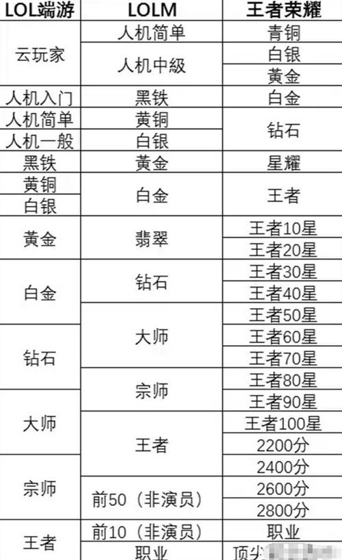 王者荣耀怎么入门玩英雄联盟(王者荣耀怎么入门玩英雄联盟的)-第5张图片-无暮网 王者荣耀怎么入门玩英雄联盟(王者荣耀怎么入门玩英雄联盟的)-第5张图片-无暮网