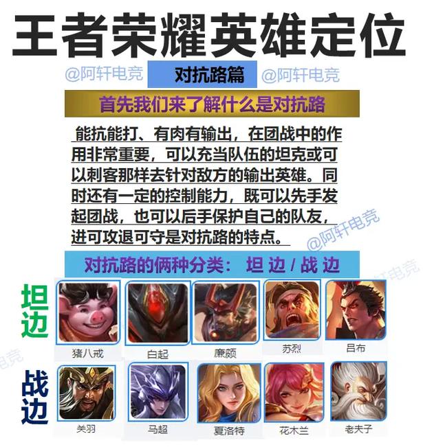 王者荣耀常用英雄是什么(王者荣耀常用英雄有什么用)-第6张图片-无暮网 王者荣耀常用英雄是什么(王者荣耀常用英雄有什么用)-第6张图片-无暮网