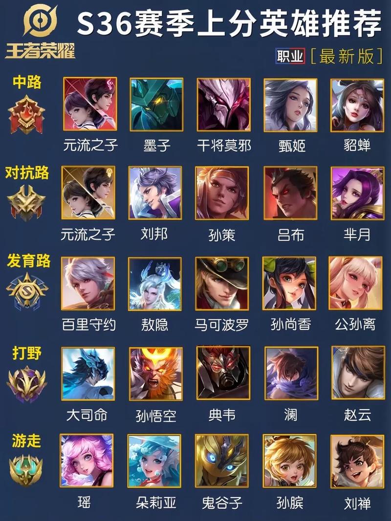 适合新手的角色王者荣耀,适合新手玩的王者角色