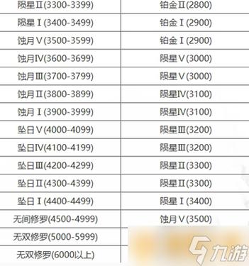 超级王牌相当于王者荣耀什么段位(超级王牌厉害吗)-第3张图片-无暮网 超级王牌相当于王者荣耀什么段位(超级王牌厉害吗)-第3张图片-无暮网