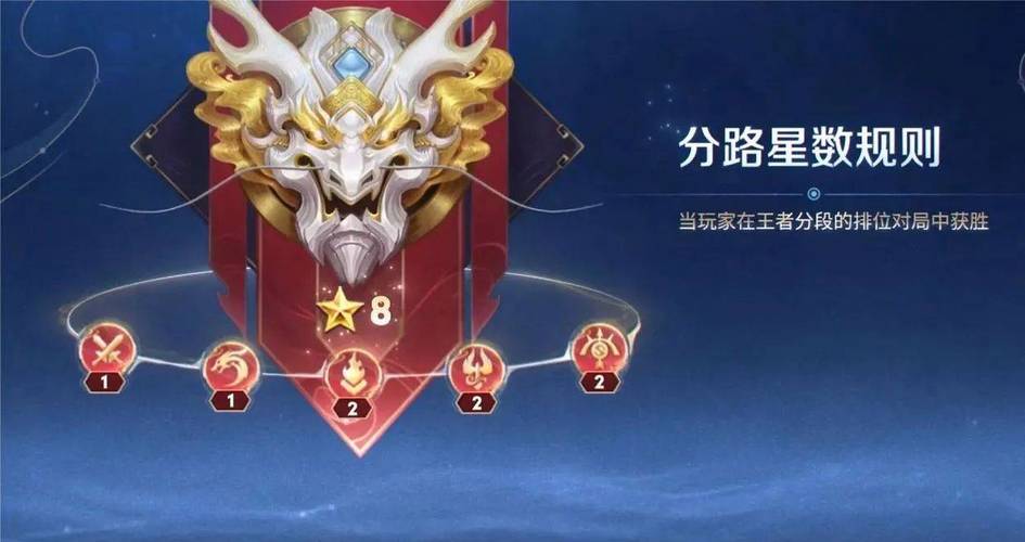 王者多久不打会掉活跃(王者荣耀王者多久不打)-第7张图片-无暮网 王者多久不打会掉活跃(王者荣耀王者多久不打)-第7张图片-无暮网