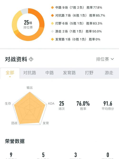 王者荣耀q区和微区的区别,王者荣耀q区和微信区哪个好上分-第2张图片-无暮网 王者荣耀q区和微区的区别,王者荣耀q区和微信区哪个好上分-第2张图片-无暮网
