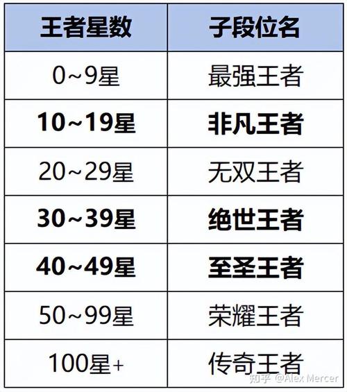 王者荣耀赛季继承比较高段位是什么(王者荣耀赛季继承段位是比较高段位)-第1张图片-无暮网 王者荣耀赛季继承比较高段位是什么(王者荣耀赛季继承段位是比较高段位)-第1张图片-无暮网