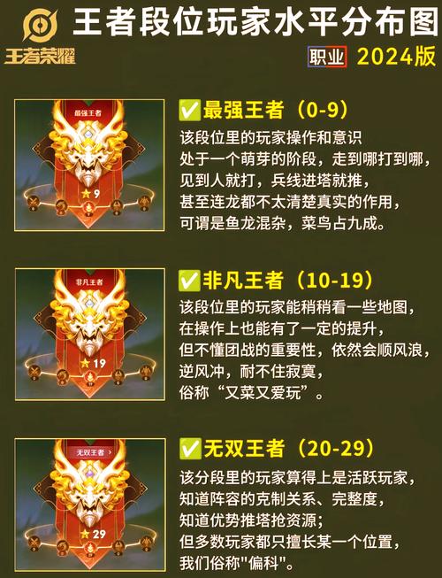 王者荣耀赛季继承比较高段位是什么(王者荣耀赛季继承段位是比较高段位)-第3张图片-无暮网 王者荣耀赛季继承比较高段位是什么(王者荣耀赛季继承段位是比较高段位)-第3张图片-无暮网