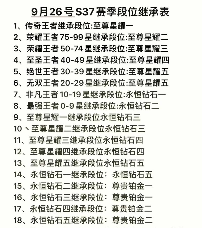 王者荣耀赛季继承比较高段位是什么(王者荣耀赛季继承段位是比较高段位)-第4张图片-无暮网 王者荣耀赛季继承比较高段位是什么(王者荣耀赛季继承段位是比较高段位)-第4张图片-无暮网