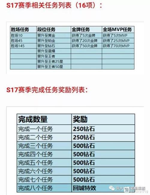 王者荣耀赛季段位奖励在哪里领取啊(王者荣耀赛季段位奖励在哪里领取啊苹果手机)-第3张图片-无暮网 王者荣耀赛季段位奖励在哪里领取啊(王者荣耀赛季段位奖励在哪里领取啊苹果手机)-第3张图片-无暮网