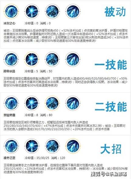 王者荣耀法师王昭君怎么玩,王者荣耀法师王昭君怎么技能搭配