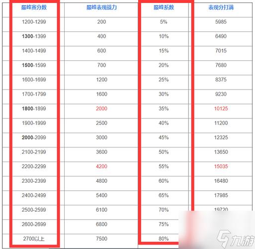 王者荣耀40星相当于巅峰赛多少分,王者40星到50星加多少战力-第5张图片-无暮网 王者荣耀40星相当于巅峰赛多少分,王者40星到50星加多少战力-第5张图片-无暮网