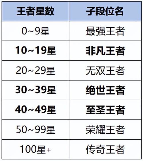 s24王者荣耀赛季继承段位(王者荣耀 s24赛季段位继承)-第2张图片-无暮网 s24王者荣耀赛季继承段位(王者荣耀 s24赛季段位继承)-第2张图片-无暮网