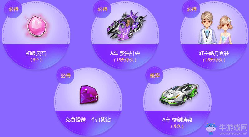 飞车至尊王者剃刀好吗值得买吗（飞车至尊）-第2张图片-无暮网