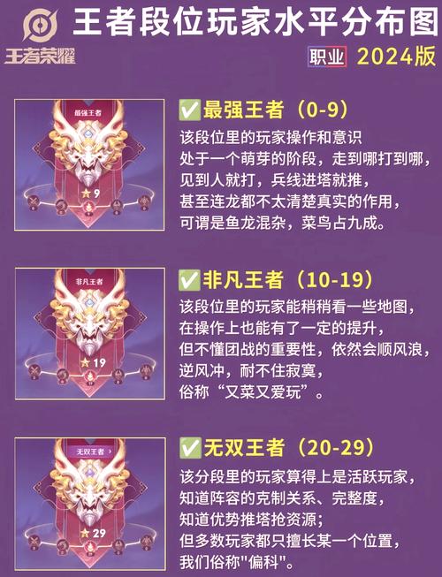 王者荣耀为什么有限制段位(王者为什么会被限制)-第2张图片-无暮网 王者荣耀为什么有限制段位(王者为什么会被限制)-第2张图片-无暮网