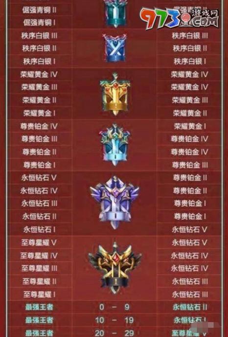 王者荣耀为什么有限制段位(王者为什么会被限制)-第4张图片-无暮网 王者荣耀为什么有限制段位(王者为什么会被限制)-第4张图片-无暮网