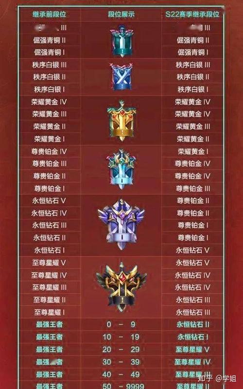 王者是几点才全新的一天的(王者从几点开始新一天)-第2张图片-无暮网 王者是几点才全新的一天的(王者从几点开始新一天)-第2张图片-无暮网