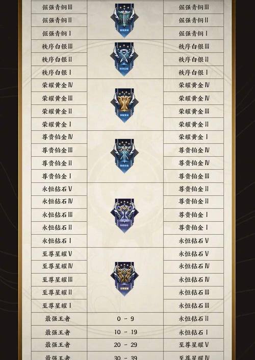 王者是几点才全新的一天的(王者从几点开始新一天)-第6张图片-无暮网 王者是几点才全新的一天的(王者从几点开始新一天)-第6张图片-无暮网